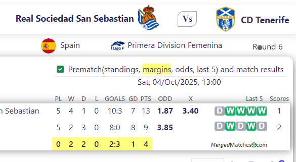 Real Sociedad San Sebastian Vs CD Tenerife screenshot