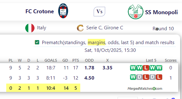 FC Crotone Vs SS Monopoli screenshot