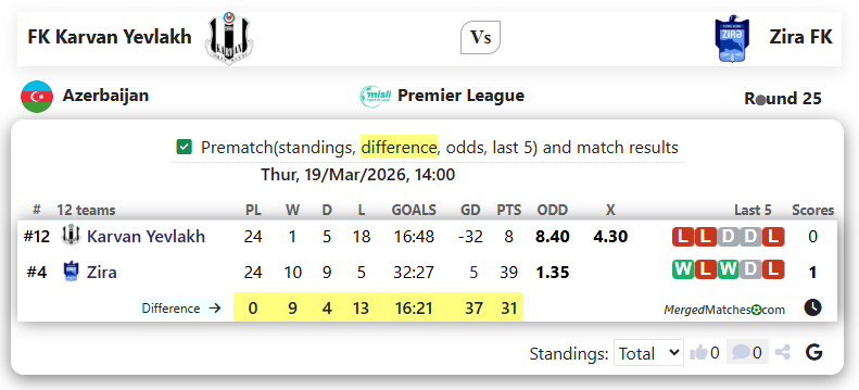 FK Karvan Yevlakh Vs Zira FK screenshot