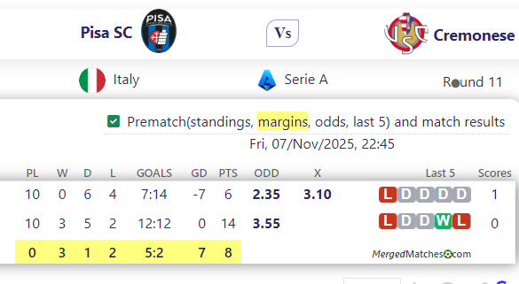 Pisa SC Vs Cremonese screenshot