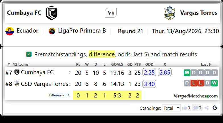 Cumbaya FC Vs CSD Vargas Torres screenshot