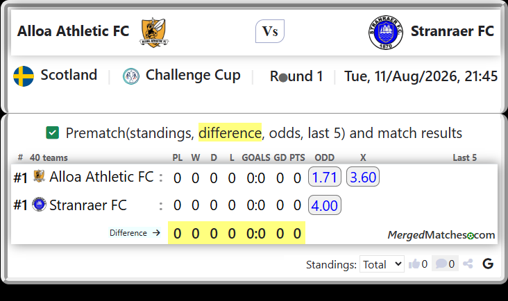 Alloa Athletic FC Vs Stranraer FC screenshot
