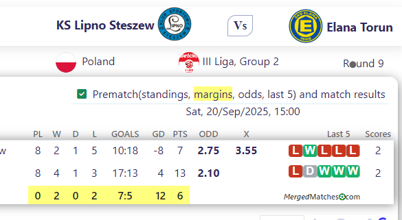 KS Lipno Steszew Vs Elana Torun screenshot