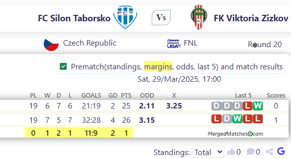 FC Silon Taborsko Vs FK Viktoria Zizkov screenshot