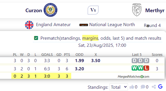 Curzon Ashton FC Vs Merthyr Town screenshot