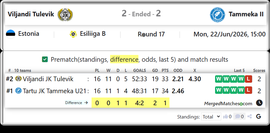 Viljandi JK Tulevik Vs Tartu JK Tammeka U21 screenshot