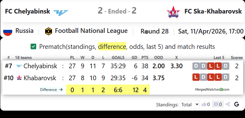 FC Chelyabinsk Vs FC Ska-Khabarovsk screenshot