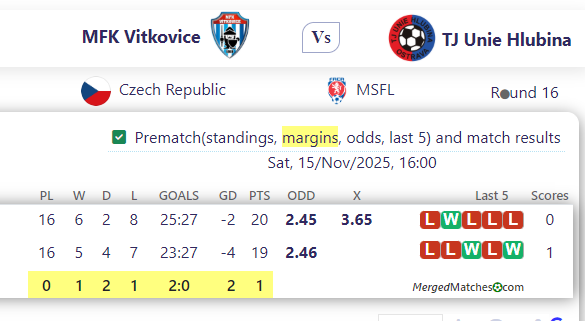 MFK Vitkovice Vs TJ Unie Hlubina screenshot