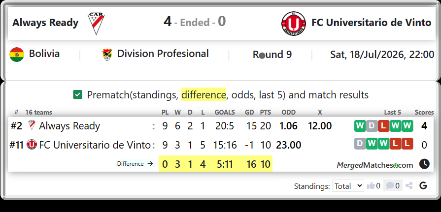 Always Ready Vs FC Universitario de Vinto screenshot