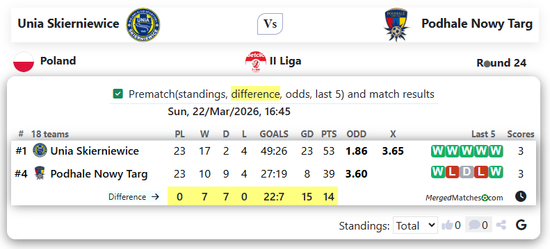 Unia Skierniewice Vs Podhale Nowy Targ screenshot