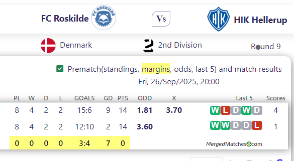 FC Roskilde Vs HIK Hellerup screenshot