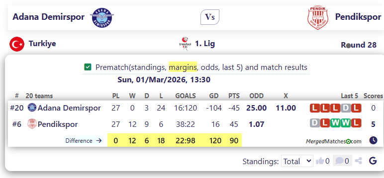 Adana Demirspor Vs Pendikspor screenshot