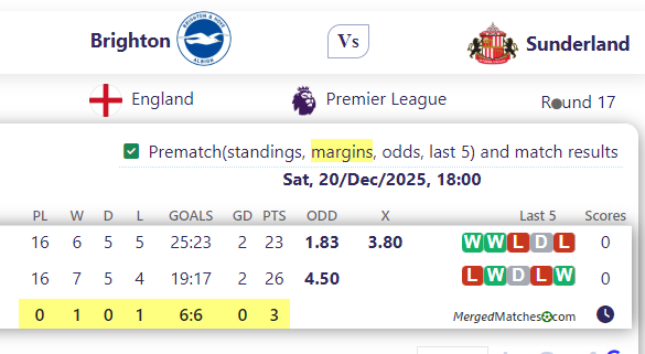 Brighton Vs Sunderland screenshot
