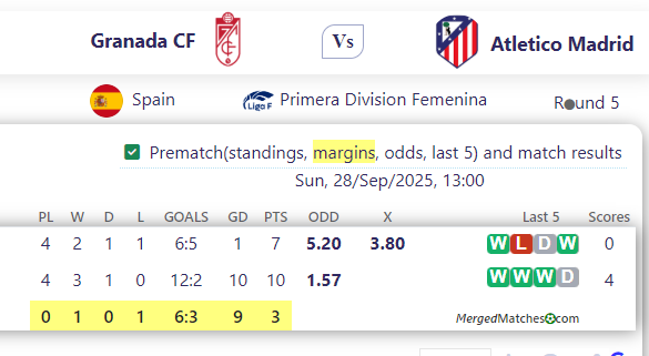 Granada CF Vs Atletico Madrid screenshot