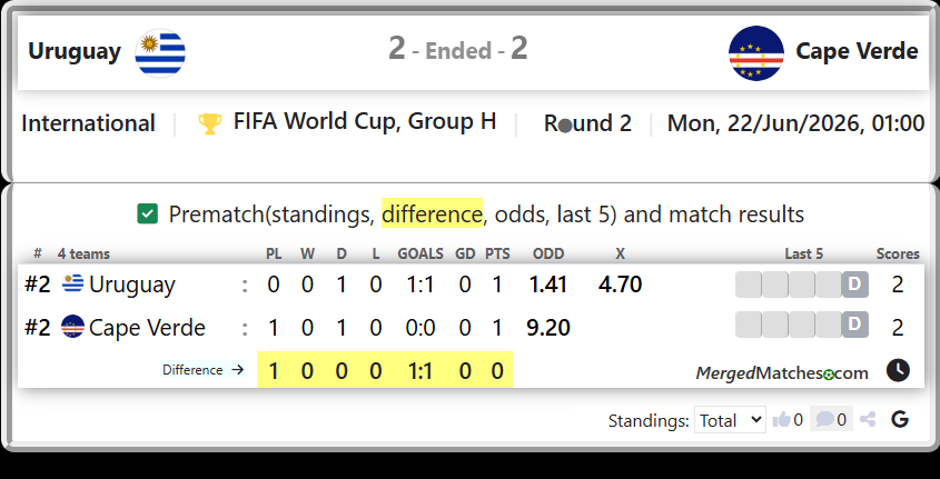 Uruguay Vs Cape Verde screenshot