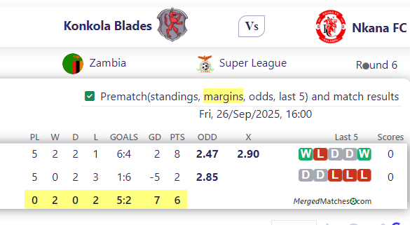 Konkola Blades Vs Nkana FC screenshot