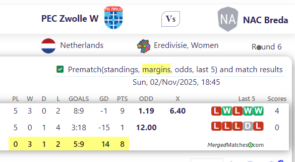 PEC Zwolle W Vs NAC Breda screenshot