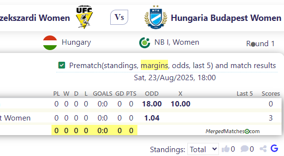 Szekszardi Women Vs Hungaria Budapest Women screenshot