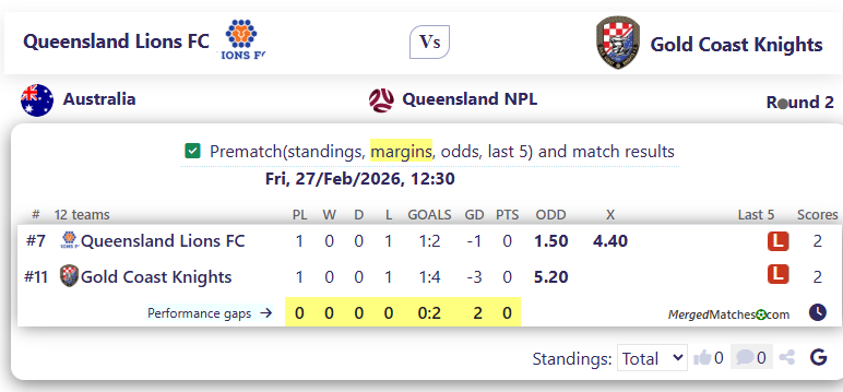 Queensland Lions FC Vs Gold Coast Knights screenshot
