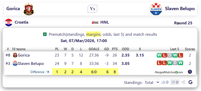 Gorica Vs Slaven Belupo screenshot