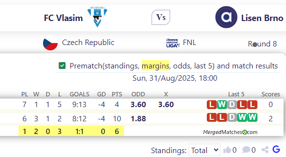 FC Vlasim Vs Lisen Brno screenshot