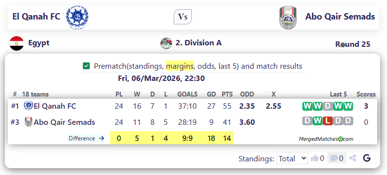 El Qanah FC Vs Abo Qair Semads screenshot