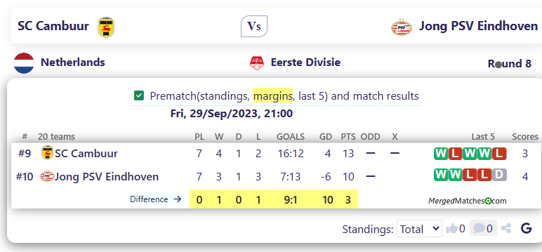 SC Cambuur Vs Jong PSV Eindhoven screenshot