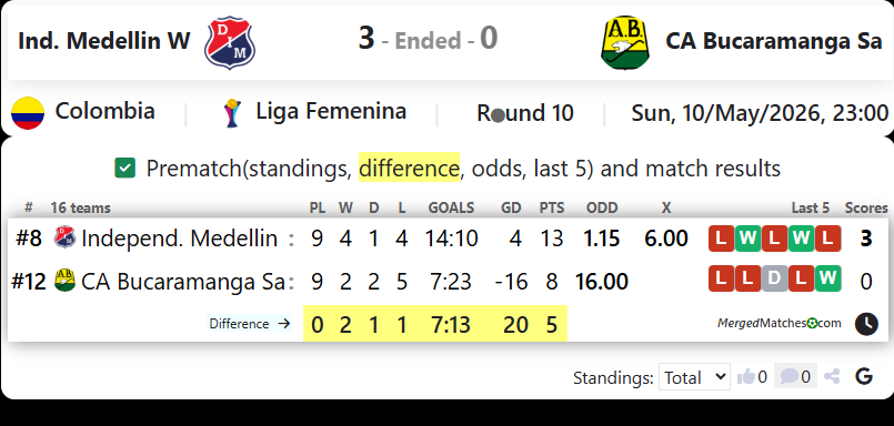 Ind. Medellin W Vs CA Bucaramanga Sa screenshot