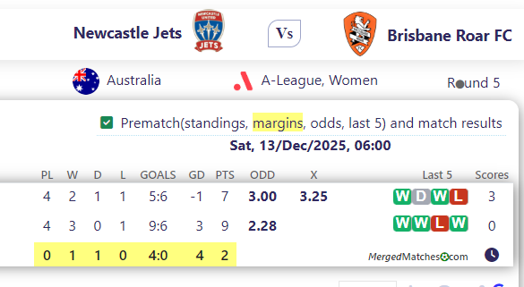 Newcastle Jets Vs Brisbane Roar FC screenshot