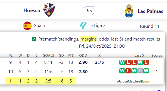 Huesca Vs Las Palmas screenshot