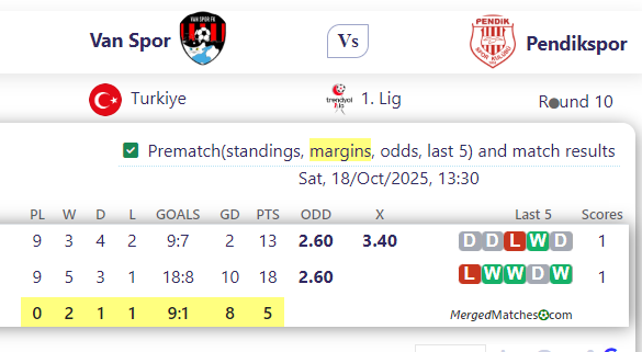 Van Spor Vs Pendikspor screenshot