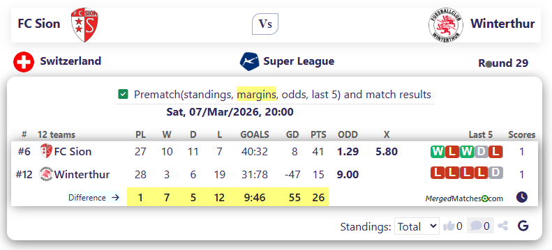 FC Sion Vs Winterthur screenshot