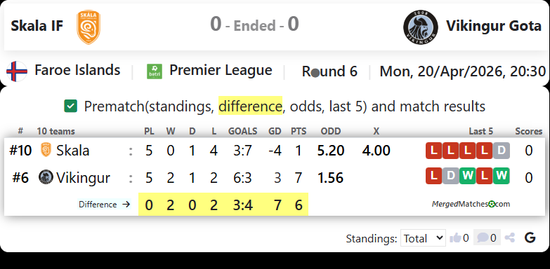 Skala IF Vs Vikingur Gota screenshot
