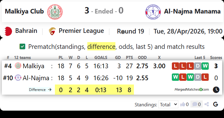 Malkiya Club Vs Al-Najma Manama screenshot