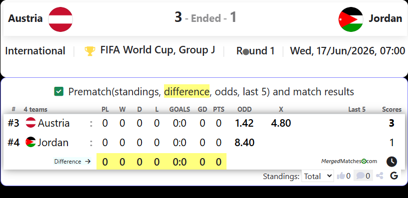 Austria Vs Jordan screenshot