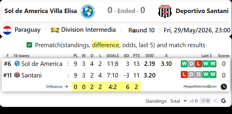 Sol de America Villa Elisa Vs Deportivo Santani screenshot