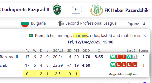 PFC Ludogorets Razgrad II Vs FK Hebar Pazardzhik screenshot