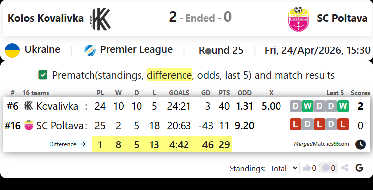 Kolos Kovalivka Vs SC Poltava screenshot