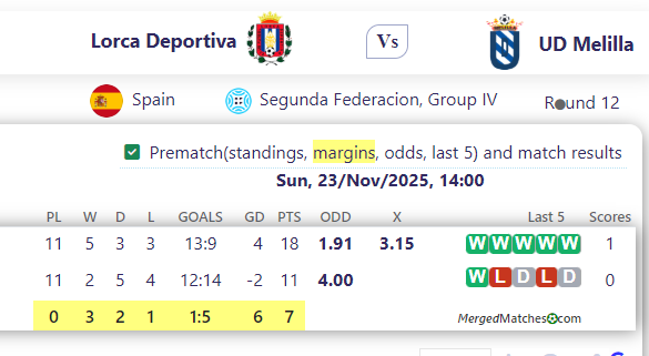 Lorca Deportiva Vs UD Melilla screenshot