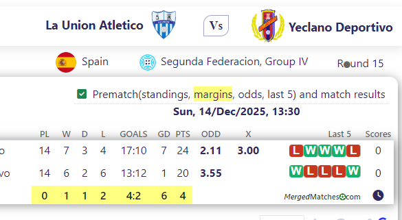La Union Atletico Vs Yeclano Deportivo screenshot