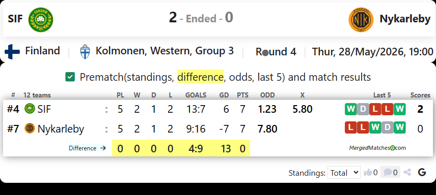 SIF Vs Nykarleby IK screenshot