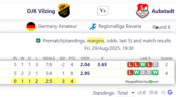 DJK Vilzing Vs Aubstadt screenshot