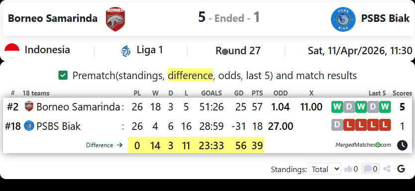 Borneo Samarinda Vs PSBS Biak screenshot
