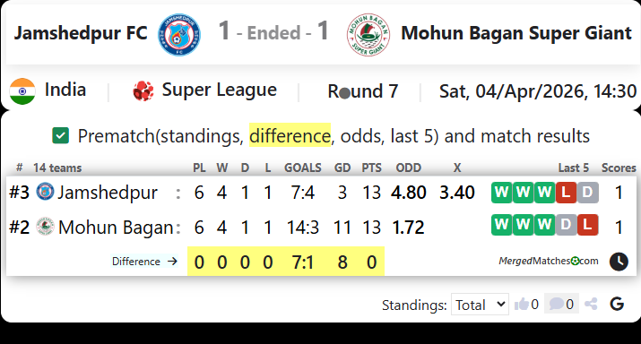 Jamshedpur FC Vs Mohun Bagan Super Giant screenshot
