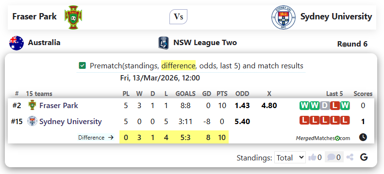 Fraser Park FC Vs Sydney University SFC screenshot