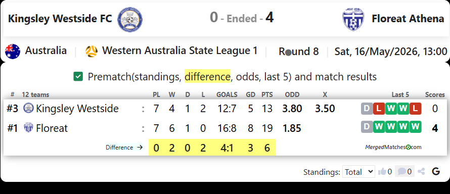 Kingsley Westside FC Vs Floreat Athena screenshot