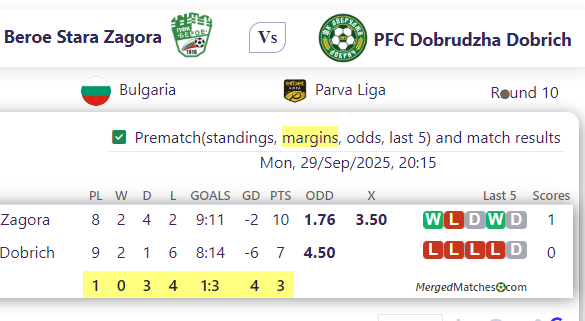 PFK Beroe Stara Zagora Vs PFC Dobrudzha Dobrich screenshot