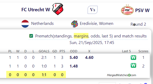 FC Utrecht W Vs PSV W screenshot