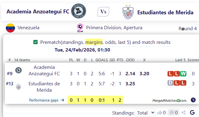 Academia Anzoategui FC Vs Estudiantes de Merida screenshot