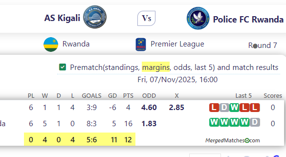 AS Kigali Vs Police FC Rwanda screenshot